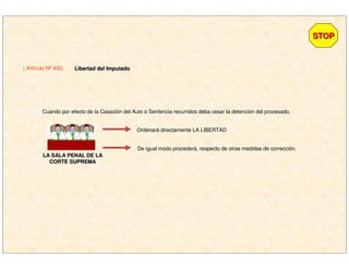 ( Artículo Nº 435)
STOPSTOP
Libertad del ImputadoLibertad del Imputado
Cuando por efecto de la Casación del Auto o Sentencia recurridos deba cesar la detención del procesado,
LA SALA PENAL DE LALA SALA PENAL DE LA
CORTE SUPREMACORTE SUPREMA
Ordenará directamente LA LIBERTAD
De igual modo procederá, respecto de otras medidas de corrección.
 