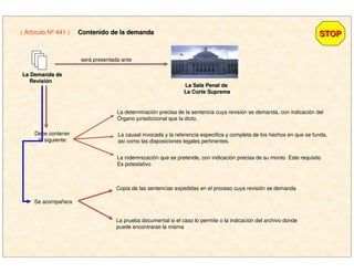 ( Artículo Nº 441 ) Contenido de la demandaContenido de la demanda STOPSTOP
La Demanda deLa Demanda de
RevisiRevisióónn
será presentada ante
La Sala Penal deLa Sala Penal de
La Corte SupremaLa Corte Suprema
Debe contener
lo siguiente:
La determinación precisa de la sentencia cuya revisión se demanda, con indicación del
Órgano jurisdiccional que la dicto.
La causal invocada y la referencia especifica y completa de los hechos en que se funda,
así como las disposiciones legales pertinentes.
La indemnización que se pretende, con indicación precisa de su monto. Este requisito
Es potestativo
Se acompañara
Copia de las sentencias expedidas en el proceso cuya revisión se demanda
La prueba documental si el caso lo permite o la indicación del archivo donde
puede encontrarse la misma
 
