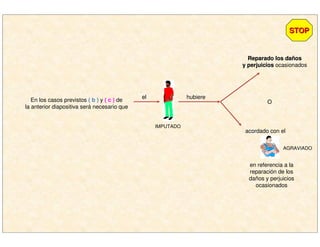 En los casos previstos ( b ) y ( c ) de
la anterior diapositiva será necesario que
el hubiere
Reparado los daReparado los daññosos
y perjuiciosy perjuicios ocasionados
acordado con el
AGRAVIADO
en referencia a la
reparación de los
daños y perjuicios
ocasionados
O
STOPSTOP
IMPUTADO
 