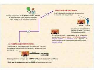 Desde la perspectiva del Dr. Pablo SDr. Pablo Sáánchez Velardenchez Velarde,
el Nuevo Proceso Penal distingue 5 Etapas:
(cada estapa es de naturaleza preclusiva)
LA INVESTIGACION PRELIMINAR
Es la Investigación Inicial ante la denuncia, que
se presenta ante la Autoridad:
LA INVESTIGACION PREPARATORIA
Fiscal Policial
o cuando por propia iniciativa
deciden dar inicio a los 1eros
Actos de Investigación
El Fiscal es el dueño y responsable de la indagación,
cuenta con el apoyo técnico de la Policía, cualquier
medida cautelar o coercitiva que requiera el
aseguramiento de su investigación pasa por el control y
decisión judicial
1
2
La finalidad de esta etapa radica en la búsqueda y reunión
de los elementos de convicción, de cargo y de descargo, que
permitan al
Fiscal
decidir
SI FORMULASI FORMULA
ACUSACIONACUSACION
Esta etapa también persigue que el IMPUTADO, pueda “preparar” su Defensa
( Es la fase de preparación para el JUICIO, si hay pruebas para ello )
 