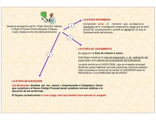 Desde la perspectiva del Dr. Pablo Sánchez Velarde,
el Nuevo Proceso Penal distingue 5 Etapas:
(cada estapa es de naturaleza preclusiva)
LA ETAPA INTERMEDIA
Comprende desde el momento que se dispone la
conclusión de la investigación preparatoria, hasta que se dicte
el auto de enjuiciamiento o cuando se decide por el Juez el
Sobreseimiento del proceso.
3
4
LA ETAPA DE JUZGAMIENTO
Se inicia con el Auto de citación a Juicio.
Esta Etapa constituye la fase de preparación y de realización del
Juicio Oral y que culmina con la expedición de la Sentencia.
La parte central es el JUICIO ORAL, que es el espacio procesal
donde las partes habiendo asumido posiciones contrarias debaten
sobre la prueba en busca de convencer al JUZGADOR sobre la
INOCENCIA o CULPABILIDAD del ACUSADO
LA ETAPA DE EJECUCION
Las Sentencias dictadas por los Jueces ( Unipersonales o Colegiados ) tienen
que cumplirse y el Nuevo Código Procesal penal, establece normas relativas a la
ejecución de las sentencias.
El Órgano Jurisdiccional no solo Juzga, sino que también hace ejecutar lo Juzgado.
5
 