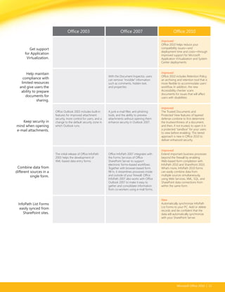 Office 2010 Suite And Version Comparison Guide | PDF