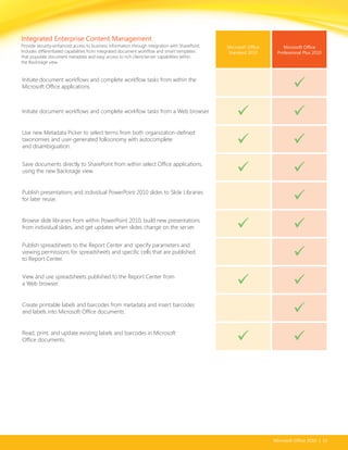 Office 2010 Suite And Version Comparison Guide | PDF