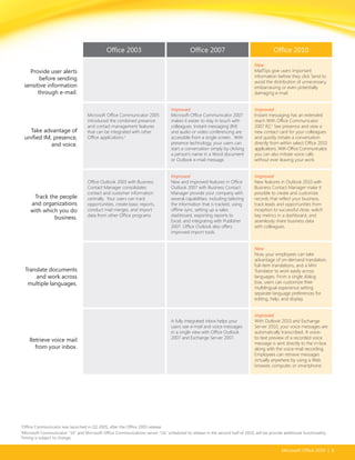 Office 2010 Suite And Version Comparison Guide | PDF
