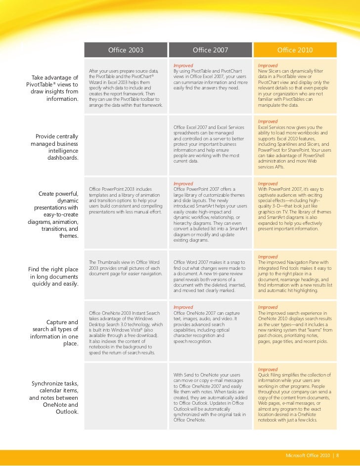 Load Microsoft Office 2010