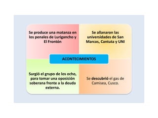 Se dio l a ley 15260 que norma el desarrollo  Cooperativismo en el PerúOBRAS: