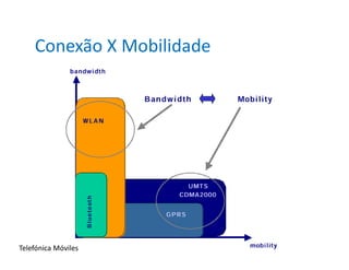 Conexão X Mobilidade




Telefónica Móviles
 