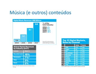 Música (e outros) conteúdos
 