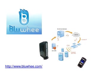 http://www.bluwhee.com/
 