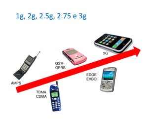 1g, 2g, 2.5g, 2.75 e 3g



                              3G

              GSM
              GPRS
                       EDGE
                       EVDO
AMPS

       TDMA
       CDMA
 