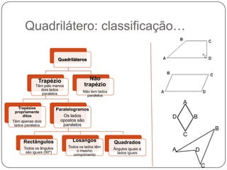 Quadrilátero: classificação…ABDCBADC