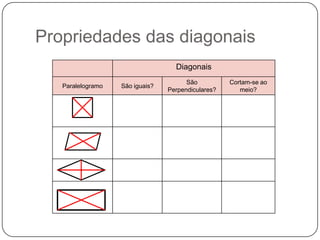 Propriedades das diagonais