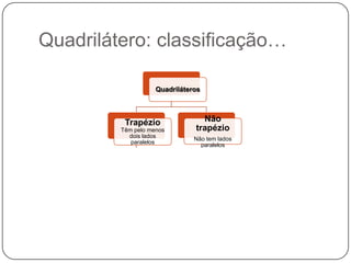 Quadrilátero: classificação…