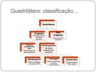 Quadrilátero: classificação…