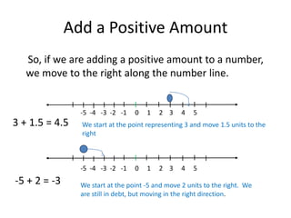 Positive Amount Operations on Real Numbers | PPTX