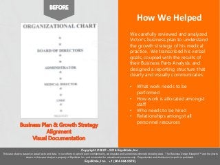Creating an Organization Chart for a Small Business - a Case Study