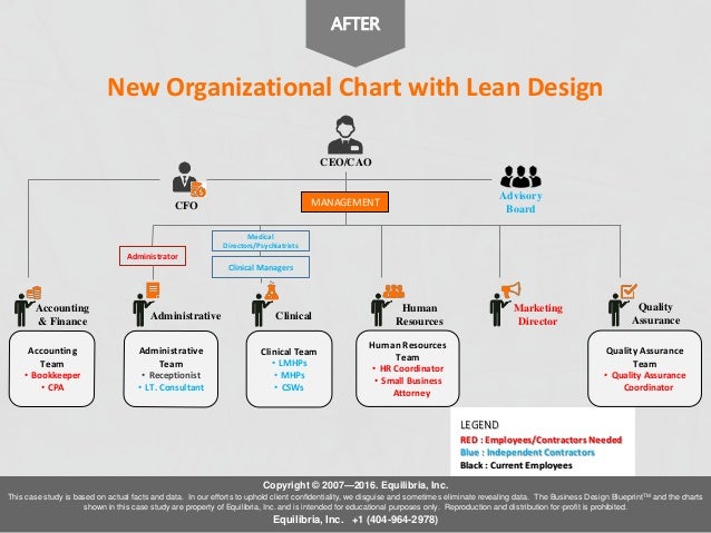 Small Business Structure Chart