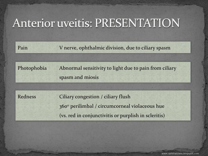 Overview of uveitis - Part2 Clinical features conjunctivitis diagram 