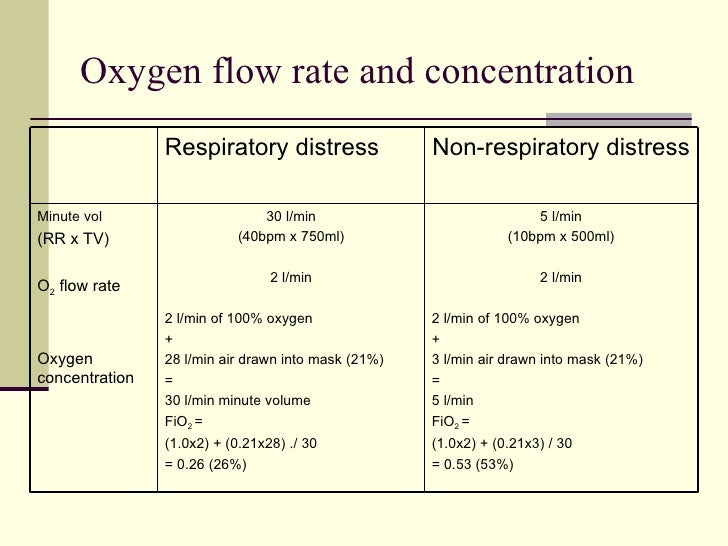 C\fakepath\oxygen therapy ns