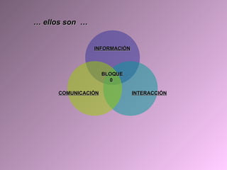 INFORMACIÓN COMUNICACIÓN INTERACCIÓN BLOQUE 0 …  ellos son  … 