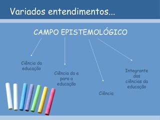 Variados entendimentos... CAMPO EPISTEMOLÓGICO Ciência da educação Ciência da e para a educação Integrante das ciências da educação Ciência 