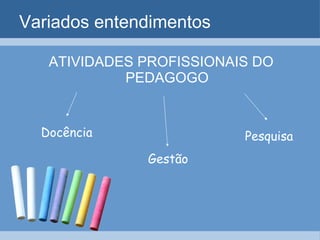 Variados entendimentos ATIVIDADES PROFISSIONAIS DO PEDAGOGO Docência Gestão Pesquisa 