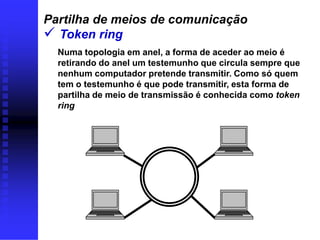 Partilha de meios de comunicação
 Token ring
  Numa topologia em anel, a forma de aceder ao meio é
  retirando do anel um testemunho que circula sempre que
  nenhum computador pretende transmitir. Como só quem
  tem o testemunho é que pode transmitir, esta forma de
  partilha de meio de transmissão é conhecida como token
  ring
 