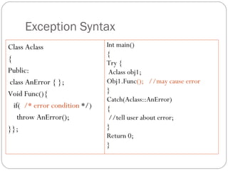 Exception Syntax Class Aclass { Public: class AnError { }; Void Func(){ if(  /* error condition  */)   throw AnError(); }}; Int main() { Try { Aclass obj1;  Obj1.Func ();  //may cause error } Catch(Aclass::AnError) { //tell user about error; }  Return 0; } 