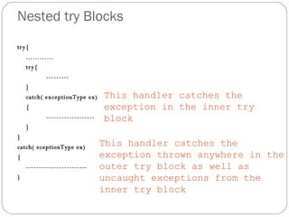 Nested try Blocks try{ ………… try{ --------- } catch( exceptionType ex) { ------------------- } } catch( eceptionType ex) { ------------------------ } This handler catches the exception in the inner try block This handler catches the exception thrown anywhere in the outer try block as well as uncaught exceptions from the inner try block 
