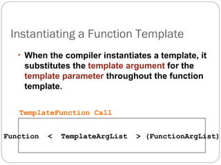 Instantiating a Function Template When the compiler instantiates a template, it substitutes the  template argument  for the  template parameter  throughout the function template. Function  <  TemplateArgList  > (FunctionArgList) TemplateFunction Call 