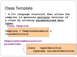 Class Template A C++ language construct that allows the compiler to generate  multiple  versions of a class by allowing  parameterized data types . Template < TemplateParamList > ClassDefinition Class Template TemplateParamDeclaration: placeholder     class  typeIdentifier    typename variableIdentifier  