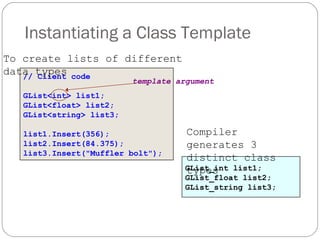 Instantiating a Class Template  // Client code   GList<int> list1; GList<float> list2; GList<string> list3;   list1.Insert(356); list2.Insert(84.375); list3.Insert("Muffler bolt"); To create lists of different data types GList_int list1; GList_float list2; GList_string list3; template argument Compiler generates 3 distinct class types 
