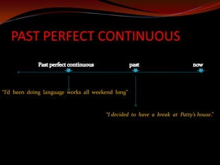 PAST PERFECT CONTINUOUSnowpastPast perfect continuous“I’d  been  doing  language  works  all  weekend  long” “I decided  to  have  a  break  at  Patty’s house.”