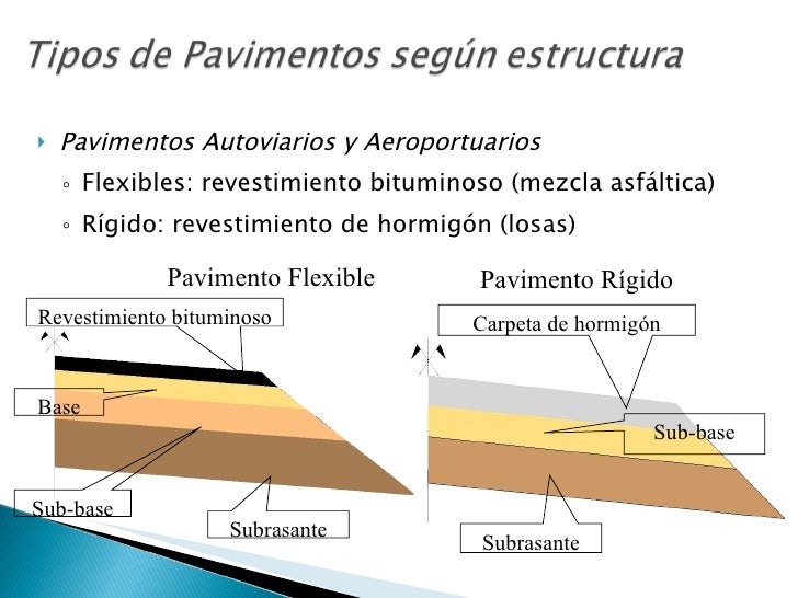 Pavimentos