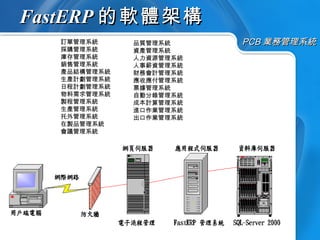 Software Fastp PCB Quote | PPS