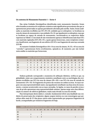 Povoado dos Perdigões (Reguengos de Monsaraz):dados preliminares dos trabalhos realizados em 1997
93                                                                       MIGUEL LAGO, CIDÁLIA DUARTE, ANTÓNIO VALERA, JOÃO ALBERGARIA, FRANCISCO ALMEIDA E ANTÓNIO FAUSTINO CARVALHO




Os contextos do Monumento Funerário 1 — Sector 4

     Das várias Unidades Estratigráficas identificadas neste monumento funerário, foram
seleccionadas as amostras de recipientes cerâmicos mais significativas provenientes das que se
apresentavam preservadas ou apenas parcialmente afectadas pela surriba. Assim, foram anali-
sados os materiais recolhidos nas UE’s 29 e 63, unidades que se sobrepõem e se localizam na
zona da câmara do monumento e nas unidades 19 e 53, que igualmente se sobrepõem, mas que
se localizam no espaço de entrada do monumento, encontrando-se os respectivos dados
expressos na Tabela 5. Com sinais de não remeximento apenas se identificaram mais duas UE’s
com materiais registados (UE’s 40 e 47), a quais apenas forneceram, como recipientes cerâmi-
cos classificáveis, um fragmento de um esférico (UE 47) e um fragmento de uma taça carenada
(UE 40).
     As restantes Unidades Estratigráficas (10 e 14 na zona da câmara, 34, 22, e 42 na zona do
“corredor”) apresentavam fortes revolvimentos, optando-se, de momento, por não incluir
nesta análise os materiais que forneceram.


                    Quadro 5 – UE’s seleccionadas do Monumento Funerário 1: classificação dos recipientes por tipo.
                   1      2      3      4    5/7       6      8      9      10        11           12         13         14           15          16           17         18
 29                1      0      1      0       3      0      0      0        0         0            0          0           0           0           0             0          0
 63                1      9      3      0       3      0      1      0        0         0            0          0           0           0           0             0          0
 19                1      6      3      2     38       0      0      0        0         0            0          0           0           0           1             0          0
 53                0      1      2      0       7      0      0      0        0         0            0          0           0           0           0             0          0



     Embora podendo corresponder a momentos de utilização distintos, verifica-se que, na
globalidade, existe um comportamento estatístico semelhante entre as morfologias dos reci-
pientes recolhidos nas UE’s da zona da câmara (29 e 63) e nas UE’s da zona de entrada do
monumento (19 e 53). Os fragmentos de pratos são escassos em ambas as áreas. As taças sur-
gem com uma representatividade maior, mas igualmente semelhante nas duas áreas do monu-
mento, o mesmo acontecendo com as taças carenadas. As tigelas, os vasos de paredes rectas e
vaso de pé alto apresentam uma representatividade mínima. Apenas surge uma clara diferen-
ciação no número de esféricos/globulares, muito mais elevado na zona da entrada.
     Para interpretação destes dados é, contudo, fundamental referir uma dualidade nas con-
dições de preservação dos recipientes: alguns surgem inteiros ou com remontagens que per-
mitem obter mais de 2/3 das peças; outros estão representados por pequenos fragmentos de
bordo, acompanhados por inúmeros fragmentos de bojo.


      Quadro 6 – UE’s seleccionadas do Monumento Funerário 1: recipientes inteiros ou com remontagens superiores a 2/3 da peça.
                   1      2      3      4    5/7       6      8      9      10        11           12         13         14           15          16           17         18
 29                                             2
 63                       2                     1
 19                       1             1       2                                                                                                   1
 53
 