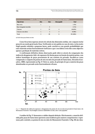 Povoado dos Perdigões (Reguengos de Monsaraz):dados preliminares dos trabalhos realizados em 1997
133                                                                          MIGUEL LAGO, CIDÁLIA DUARTE, ANTÓNIO VALERA, JOÃO ALBERGARIA, FRANCISCO ALMEIDA E ANTÓNIO FAUSTINO CARVALHO




                              Quadro 14 – Tipologia das pontas de seta do Monumento Funerário 1 dos Perdigões
 Tipos de base                                   Sílex            Xisto                Xisto jaspóide                                                Total

 Base recta                                        1                                                                                               1 (3%)
 Base triangular invertida                                          2                                                                              2 (7%)
 Côncava                                           1               13                              4                                           18 (62%)
 Côncava com aletas                                1                5                              2                                             8 (28%)
 Total                                             3               20                              6                                         29 (100%)

(a) Exclui duas peças distais em xisto.



     Como ficou bem expresso através do cálculo das dimensões médias, este conjunto inclui
peças de um modo geral muito finas. Verificando-se este padrão no caso do xisto, rocha muito
frágil quando reduzida a pequenas lascas, pode concluir-se com grande probabilidade que
estes materiais seriam funcionalmente ineficazes e que o seu fabrico teria tido como objectivo
apenas a produção de materiais votivos.
     A confirmação definitiva destas observações pode obter-se através da comparação dos
índices de alongamento (Ial) e de espessura (Ie) destas peças em função da matéria-prima, com
índices homólogos de peças provenientes de um contexto de povoado. Escolheu-se como
comparação o conjunto de pontas de seta em xisto do povoado de Santa Justa, Alcoutim (Gon-
çalves, 1989), representado na Fig. 27. Parte-se, assim, do princípio de que a maioria das peças
abandonadas no povoado serão funcionalmente eficazes.




Fig. 27 Dispersão dos índices de espessura e alongamento das pontas de seta em xisto do povoado de Santa Justa e do
Monumento Funerário 1 dos Perdigões (universo subdividido em sílex, xisto e xisto jaspóide).



     A análise da Fig. 27 demonstra a validez daquela dedução. Efectivamente, a mancha defi-
nida pelas peças de Santa Justa apresenta uma tendência para maiores comprimentos e espes-
suras; pelo contrário, as pontas de seta em xisto do Monumento Funerário 1 (Fig. 28) são clara-
 