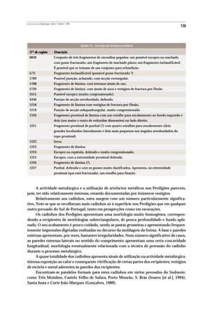 REVISTA PORTUGUESA DE Arqueologia .volume 1.número 1.1998
                                                                                                                       138



                                                            Quadro 16 – Descrição dos artefactos metálicos
   Nº de registo                   Descrição
   6836                            Conjunto de três fragmentos de utensílios pegados: um possível escopro ou machado
                                   com gume fracturado; um fragmento de machado plano; um fragmento inclassificável.
                                   É possível que se tratasse de um conjunto para refundição.
   S/N                             Fragmento inclassificável (possível gume fracturado ?)
   1709                            Possível punção, achatado, com secção rectangular.
   1708                            Fragmento de lâmina, com intensos sinais de uso.
   2720                            Fragmento de lâmina, com sinais de usos e vestígios de fractura por flexão.
   3415                            Possível escopro (muito congressionado).
   4346                            Punção de secção arredondada, dobrado.
   1218                            Fragmento de lâmina com vestígios de fractura por flexão.
   1219                            Punção de secção subquadrangular, muito congressionado.
   1220                            Fragmento proximal de lâmina com um entalhe para encabamento no bordo esquerdo e
                                   dois (um maior e outro de reduzidas dimensões) no lado direito.
   1221                            Fragmento proximal de punhal (?) com quatro entalhes para encabemento (dois
                                   grandes localizados lateralmente e dois mais pequenos nos ângulos arredondados do
                                   topo proximal)
   1222                            Serra.
   1223                            Fragmento de lâmina.
   1224                            Escopro ou espátula, dobrado e muito congressionado.
   1225                            Escopro, com a extremidade proximal dobrada.
   1226                            Fragmento de lâmina (?).
   1227                            Punhal, dobrado e com os gumes muito danificados. Apresenta, na extremidade
                                   proximal (que está fracturada), um entalhe para fixação.



      A actividade metalúrgica e a utilização de artefactos metálicos nos Perdigões parecem,
pois, ter sido relativamente intensas, estando documentadas por inúmeros vestígios.
      Relativamente aos cadinhos, estes surgem com um número particularmente significa-
tivo. Note-se que se recolheram mais cadinhos só à superfície nos Perdigões que em qualquer
outro povoado do Sul de Portugal, tanto em prospecções como em escavações.
      Os cadinhos dos Perdigões apresentam uma morfologia muito homogénea, correspon-
dendo a recipientes de morfologias subrectangulares, de pouca profundidade e fundo apla-
nado. O seu acabamento é pouco cuidado, sendo as pastas grosseiras e apresentando frequen-
temente impressões digetadas realizadas no decurso da moldagem da forma. A base e paredes
externas apresentam, por vezes, bastantes irregularidades. Num número significativo de casos,
as paredes externas laterais no sentido do comprimento apresentam uma certa concavidade
longitudinal, morfologia eventualmente relacionada com a técnica de preensão do cadinho
durante o processo metalúrgico.
      A quase totalidade dos cadinhos apresenta sinais de utilização na actividade metalúrgica:
intensa exposição ao calor e consequente vitrificação de certas partes dos recipientes; vestígios
de escória e metal aderentes às paredes dos recipientes.
      Encontram-se paralelos formais para estes cadinhos em vários povoados do Sudoeste,
como Três Moinhos, Castelo Velho de Safara, Porto Mourão, S. Brás (Soares [et al.], 1994),
Santa Justa e Corte João Marques (Gonçalves, 1989).
 