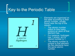 Key to the Periodic Table Elements are organized on the table according to their atomic number, usually found near the top of the square. The atomic number refers to how many protons an atom of that element has. For instance, hydrogen has 1 proton, so it’s atomic number is 1. The atomic number is unique to that element. No two elements have the same atomic number. 
