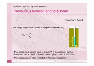 Row Gh Basics of groundwater hydrology in geotechnical engineering ...