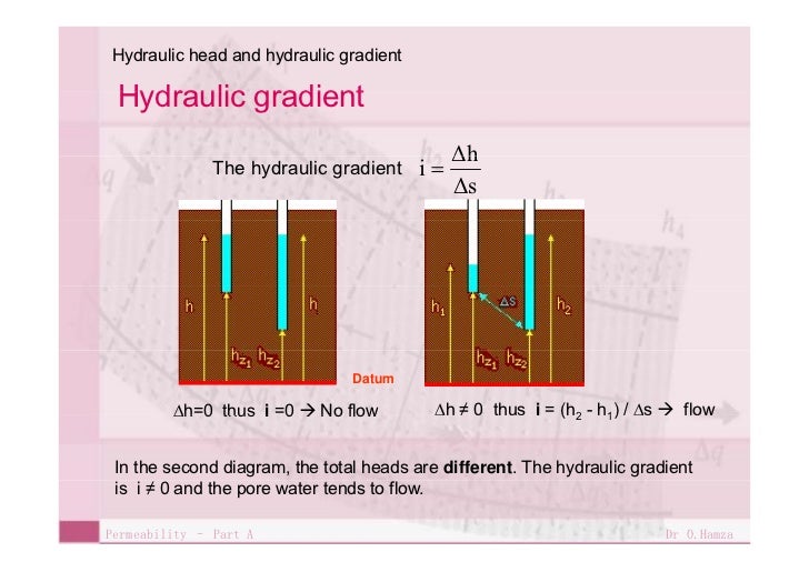 Basics of groundwater hydrology in geotechnical engineering Permeabi…