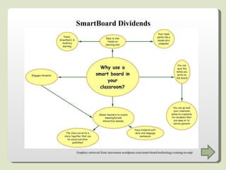 SmartBoard Dividends Graphics retrieved from sstevenson.wordpress.com/smart-board-technology-coming-to-mtp/ 