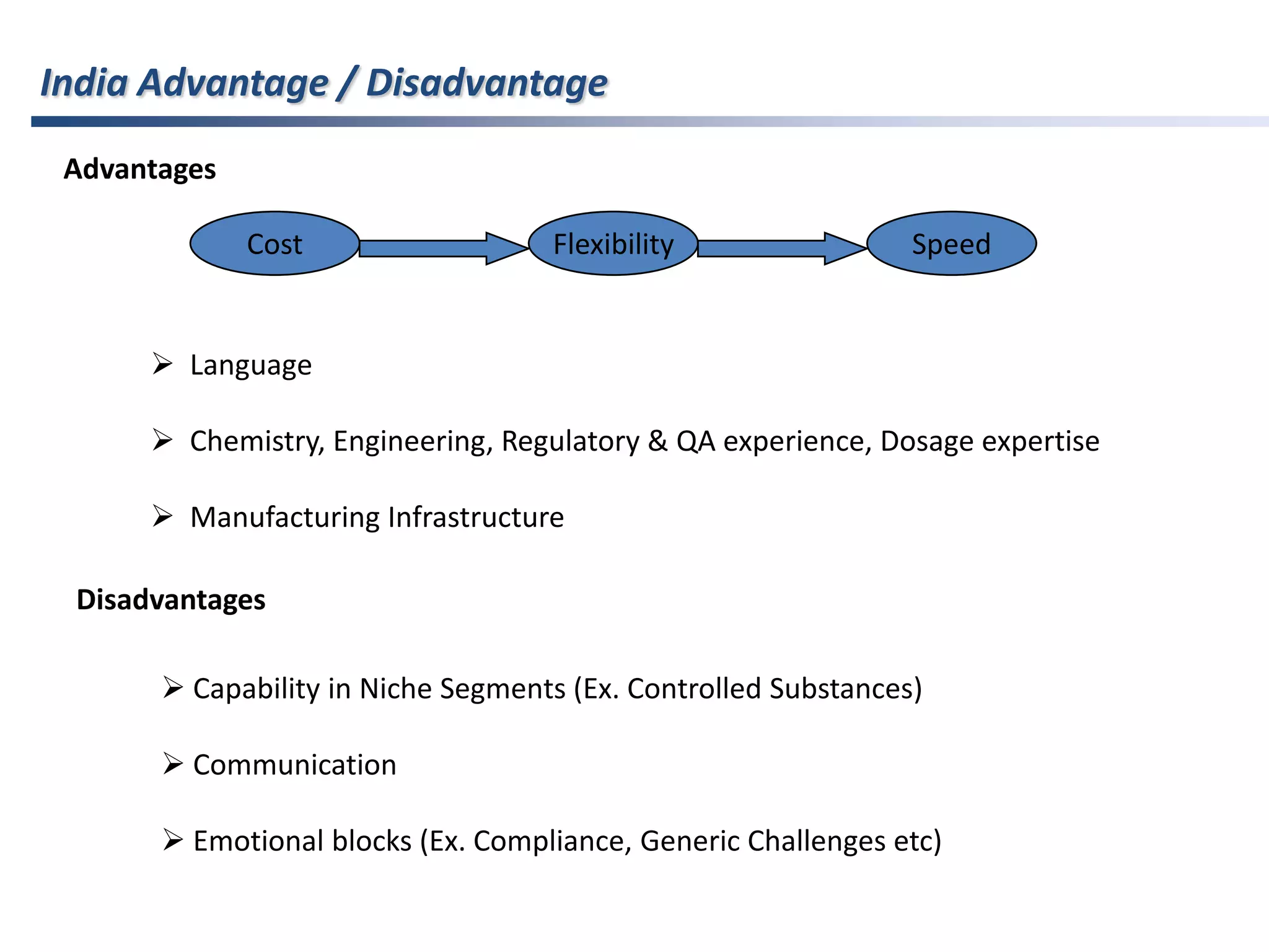  By ’08 patent expirations will account for $ 72 bn in current salesLeading toGlobal OutsourcingDRIVERSCostIncrease ProductivitySpeed up New product       DevelopmentD.	Expand skills & capabilitiesSource: AT Kearney Report