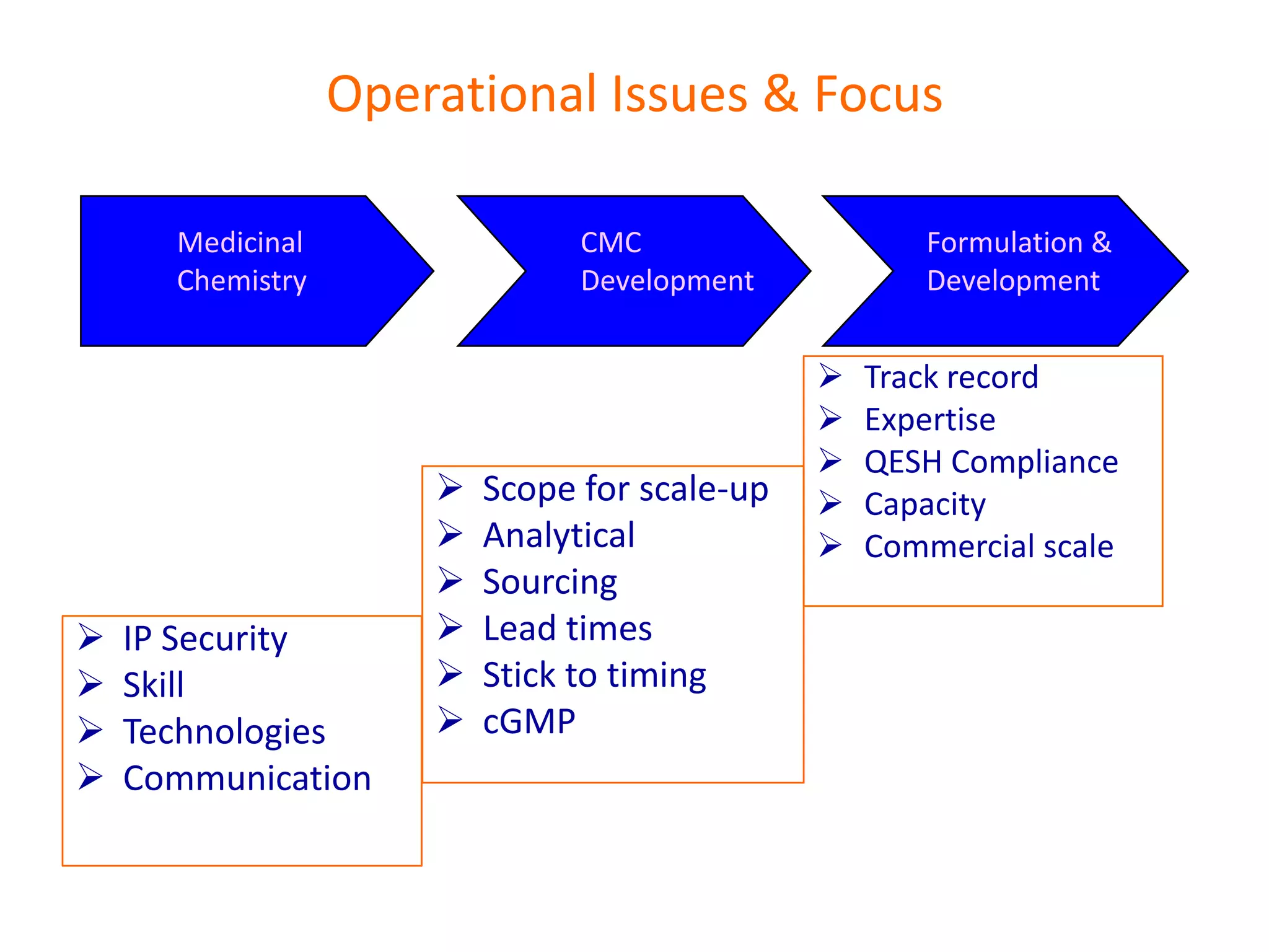 Changing Face of IndustryDeclining R&D output & high costs continue to pose challenges to profitability