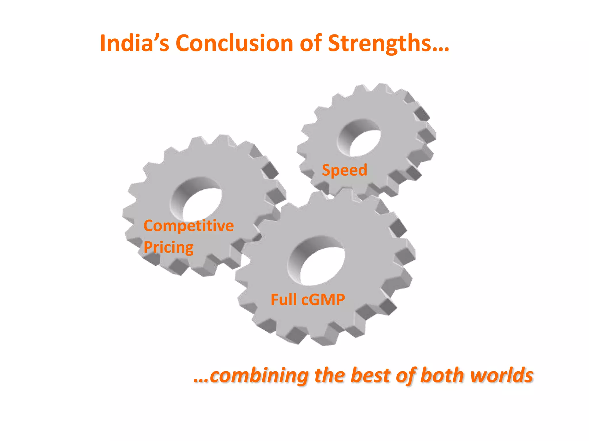 Changed IP Scenario in IndiaGlobal standards followed on IPM