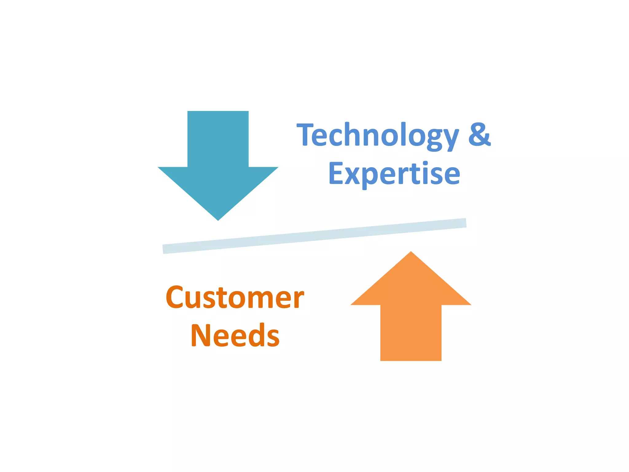 Work ethics & “Need-to-know” work practices