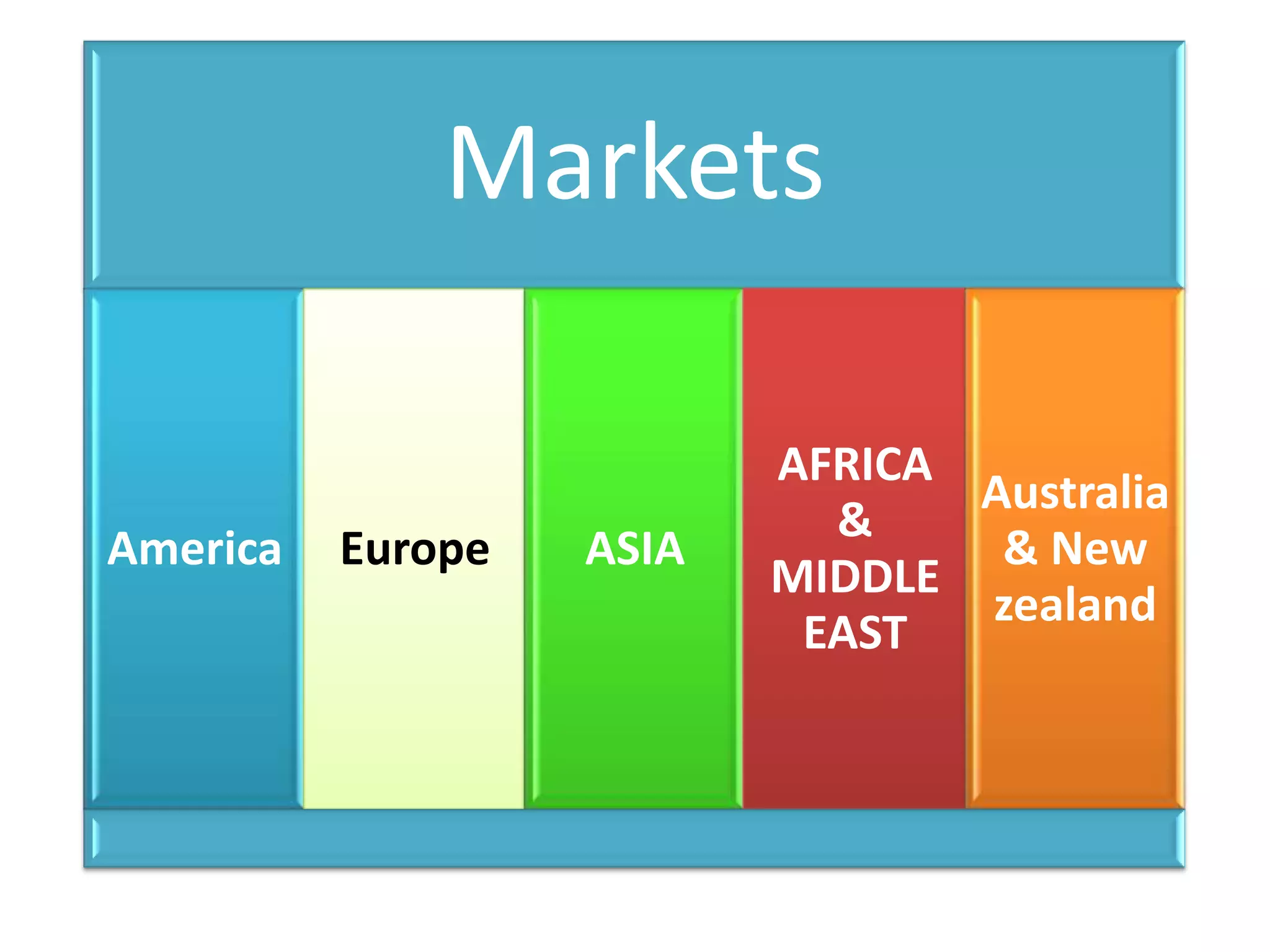 Legal provisions & remedies availableCheap Source of intermediatesQualified API sourceAnd Efficient ProcessR&D ResourceIndia is now being looked at as a reliable sourceacross the value chain in pharmaceutical industry
