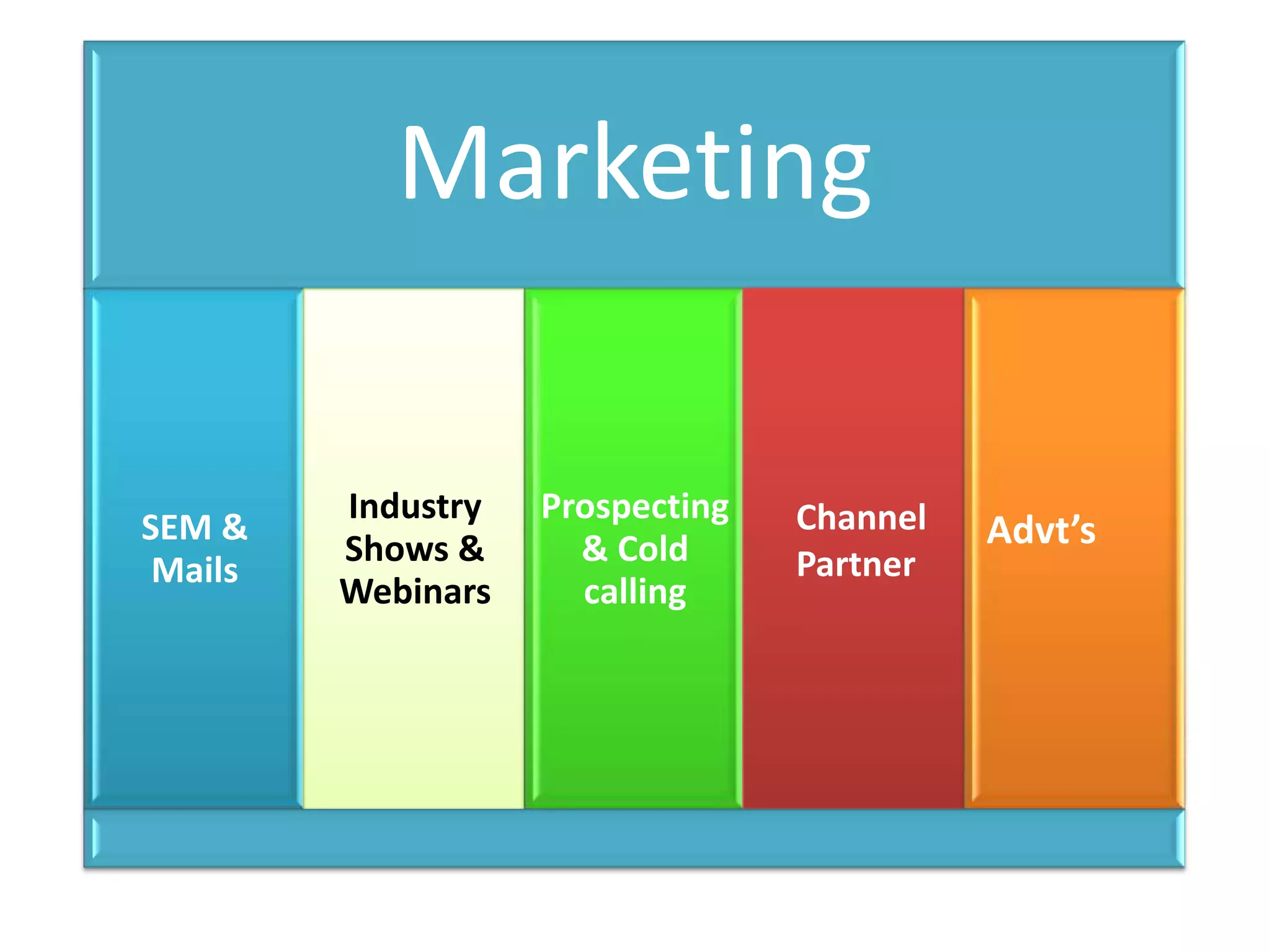   Chemistry, Engineering, Regulatory & QA experience, Dosage expertise