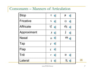 www.PANL10n.net 17
Consonants – Manners of Articulation
Lateral
Trill
Tap
mNasal
jApproximant
dʒtʃAffricate
Fricative
pStop
[4]
Flap
 