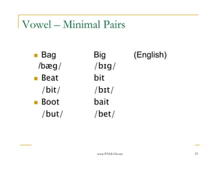 www.PANL10n.net 23
Vowel – Minimal Pairs
Bag Big (English)
/bæg/ /bɪg/
Beat bit
/bit/ /bɪt/
Boot bait
/but/ /bet/
 